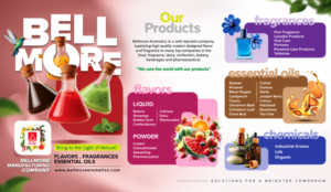 Fragrance Manufacturer in Pakistan | Bellmore Aromatics